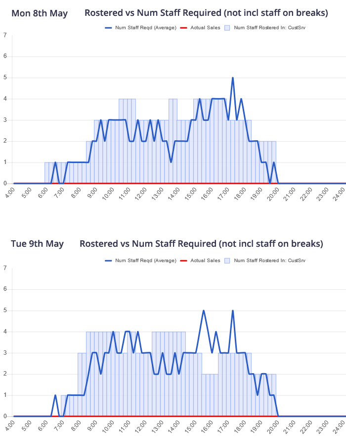 Sales graph